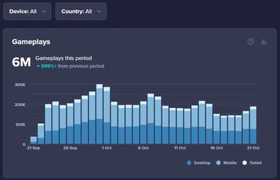 Dashboard screenshot from GameHub developers