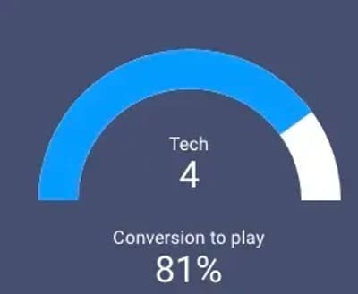 First results from the GameHub Web Fit test