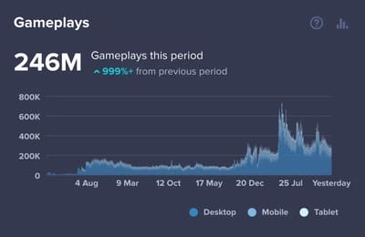 Gameplays on OnRush Games since 2020