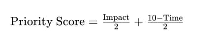 Priority Score formula